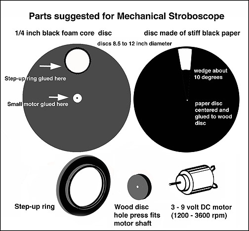 Stroboscope - Make